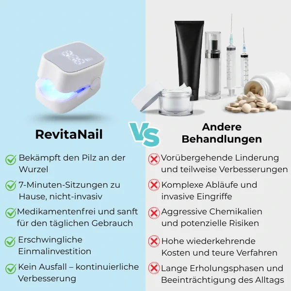 "RevitaNail Nagelpilz Therapie, klare Flüssigkeit, hellblaues Etikett, effektive Nagelpflege, fördert gesundes Wachstum"