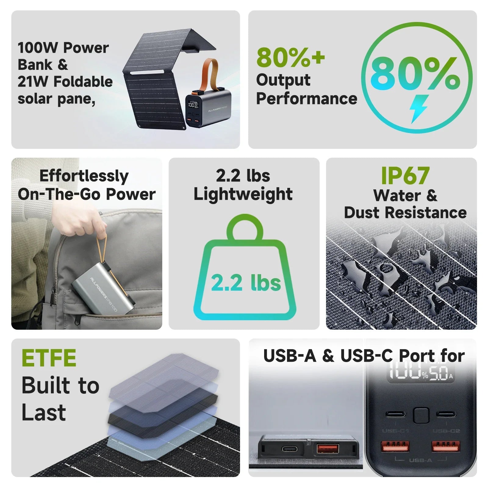 "Solar Powerbank Set 24.000 mAh, faltbar, robustes Design, mit schnell ladendem Solarpanel, ideal für Outdoor-Abenteuer."