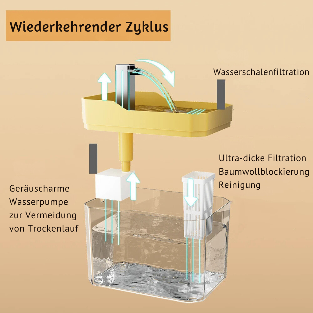 "Moderner weißer Trinkbrunnen für Haustiere, leise Pumpe, Filter, sorgt für frisches Wasser, passt in jedes Zuhause."