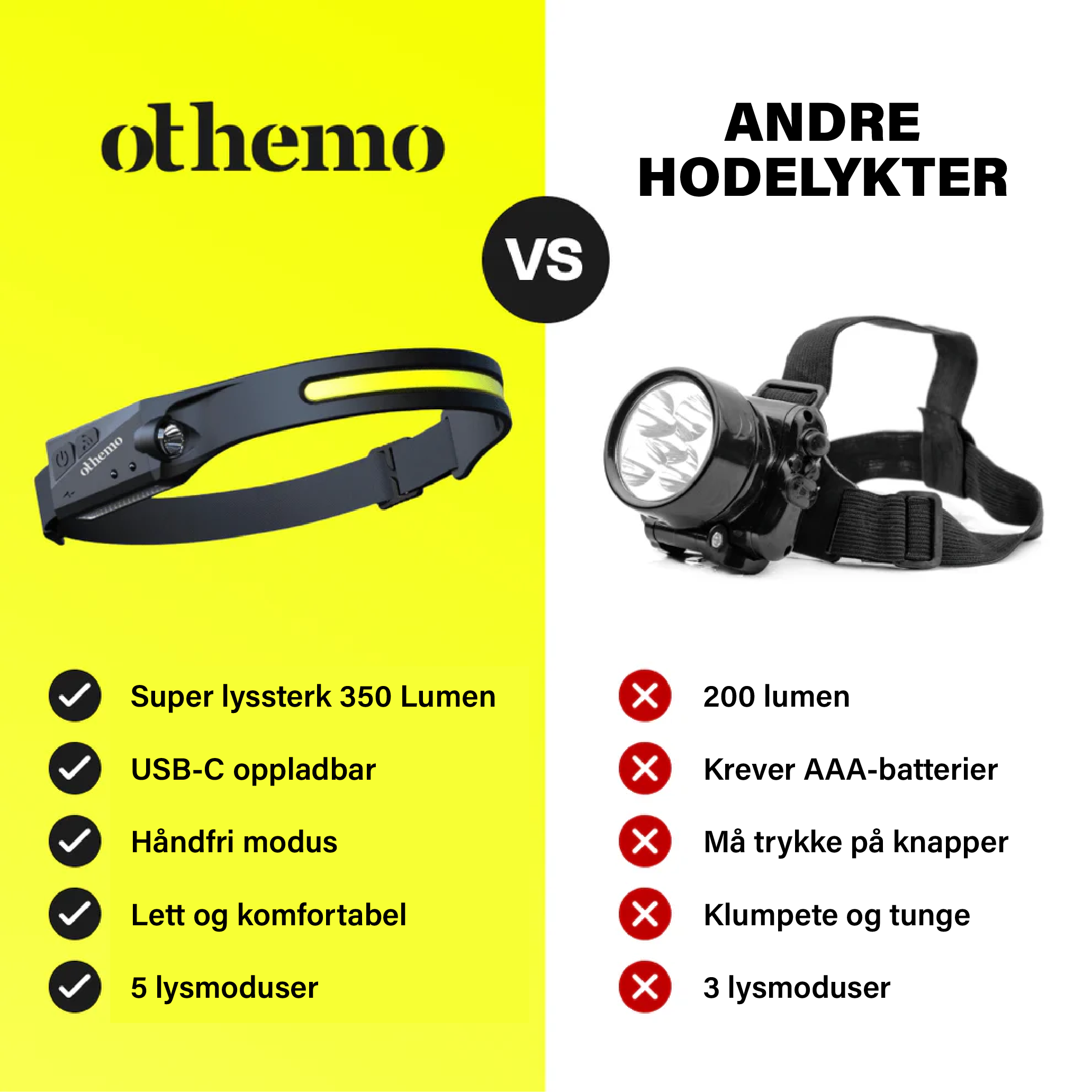 Håndfri Othemo LED-hodelykt, oppladbar via USB-C, gir praktisk belysning for camping og vedlikehold.