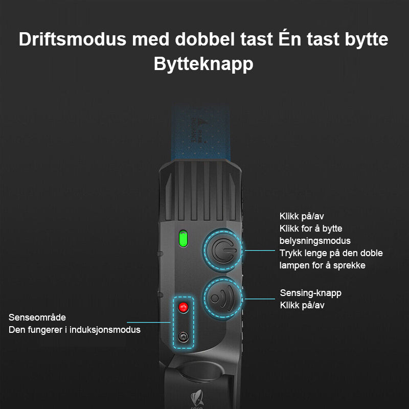 Allsidig USB-oppladbar hodelykt med LED-lys for løping, sykling og nattarbeid utendørs.