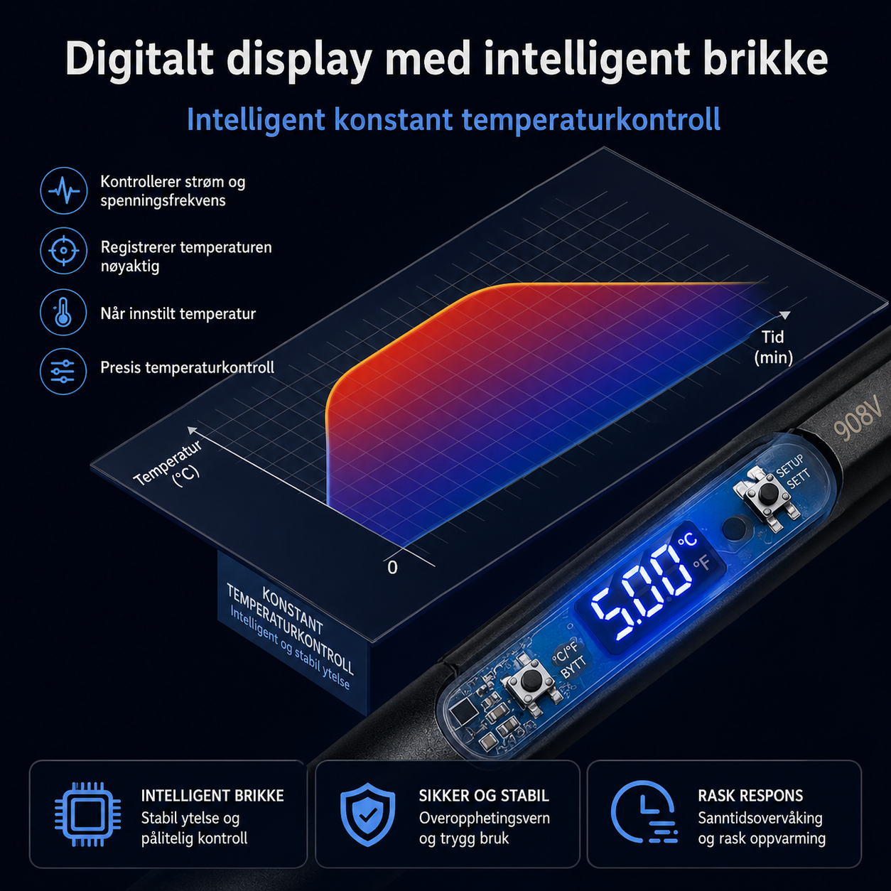 Graveringssett for Kreative DIY-prosjekter – Justerbar Temperatur