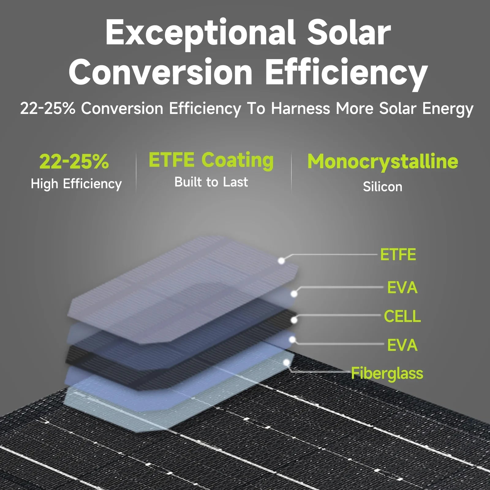 "Solar Powerbank Set 24.000 mAh, faltbar, robustes Design, mit schnell ladendem Solarpanel, ideal für Outdoor-Abenteuer."