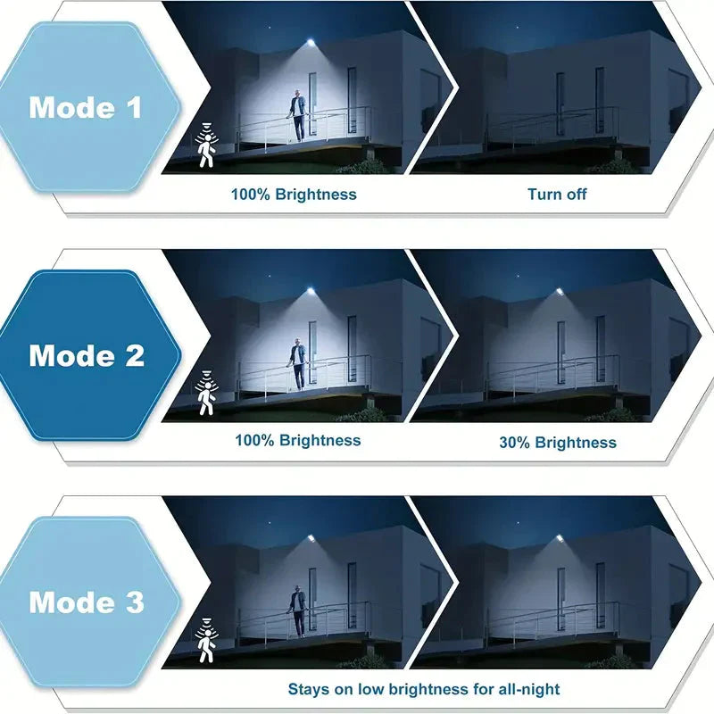 Vanntett utendørs LED-flomlys, 5000 lumen, solcelledrevet med bevegelsessensor for effektiv belysning.