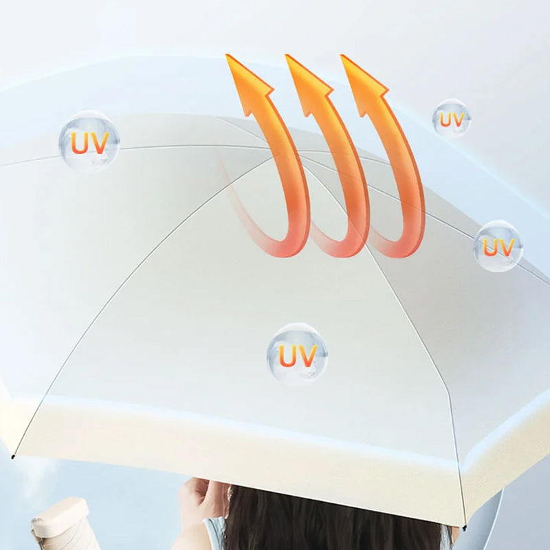Sommerklar paraply: kompakt, lettvektig og med god UV-beskyttelse.